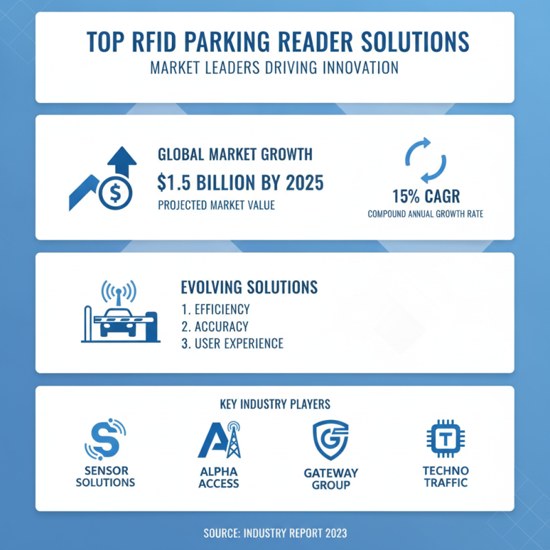 Top 10 RFID Parking Reader Solutions for Global Buyers?
