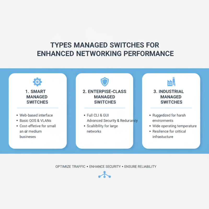 Best Managed Switches for High Performance Networking?