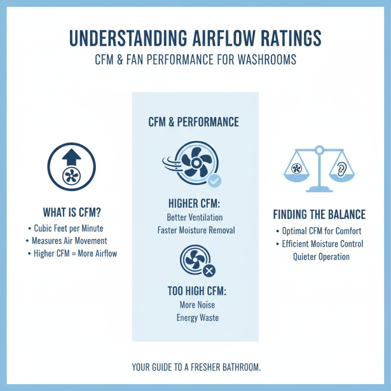 10 Essential Tips for Choosing the Right Exhaust Fan for Your Washroom?