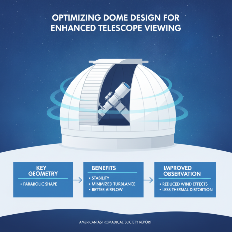 How to Build a Telescope Dome Structure for Optimal Viewing