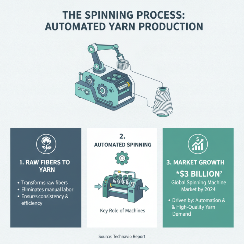 What is an Automatic Yarn Spinning Machine and How Does it Work?