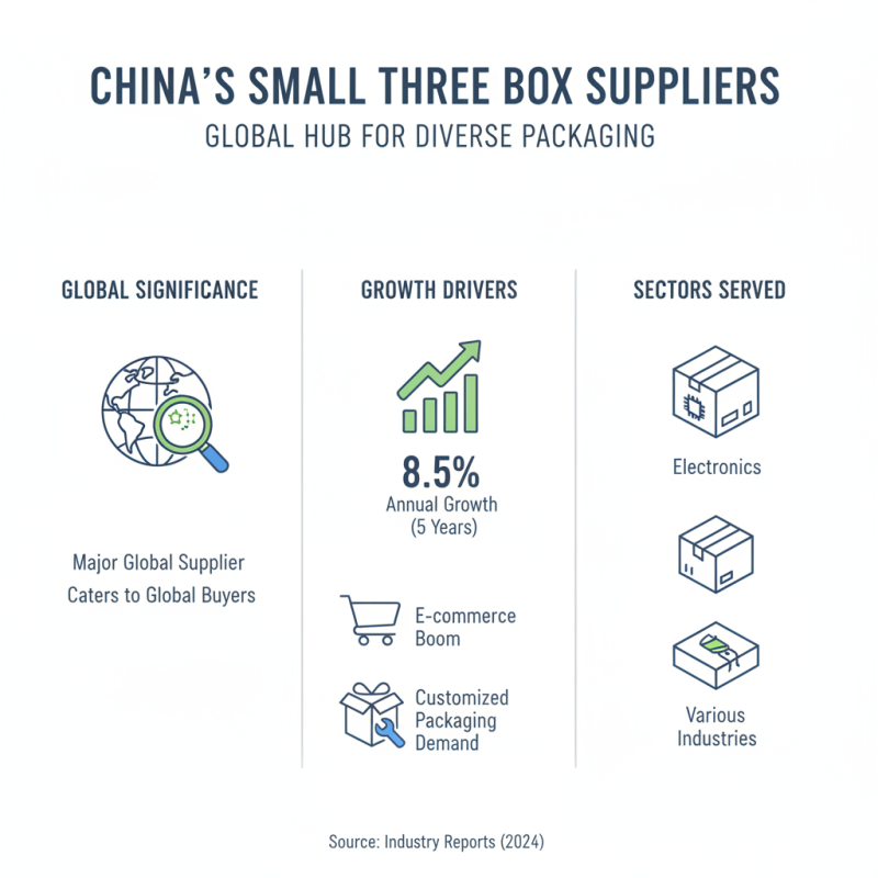 Top 10 Small Three Box Suppliers in China for Global Buyers?