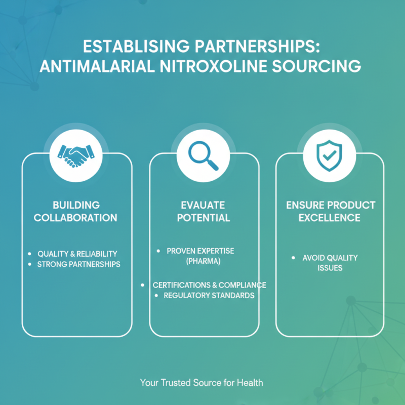 How to Source Antimalarial Nitroxoline Effectively?