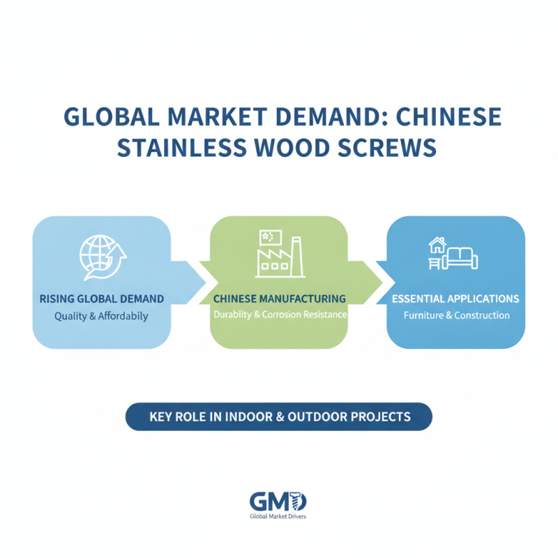 China Best Stainless Wood Screw for Global Buyers?