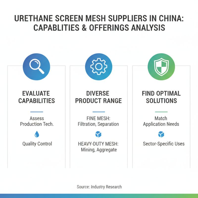 Top 10 Urethane Screen Mesh Suppliers in China for Global Buyers?