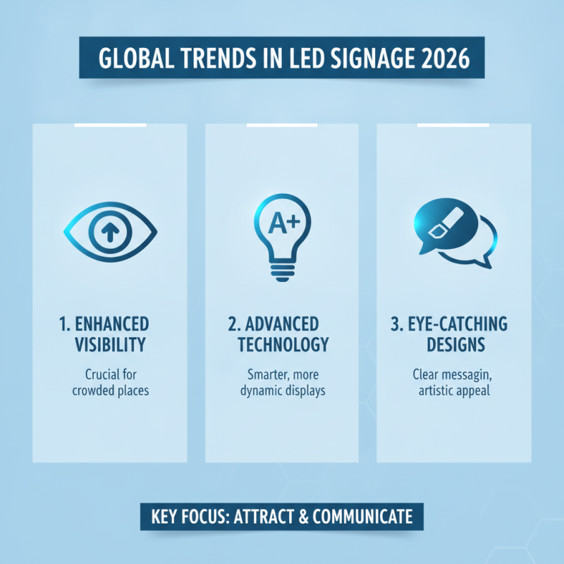 2026 Best Illuminated Sign LED Options for Global Buyers?
