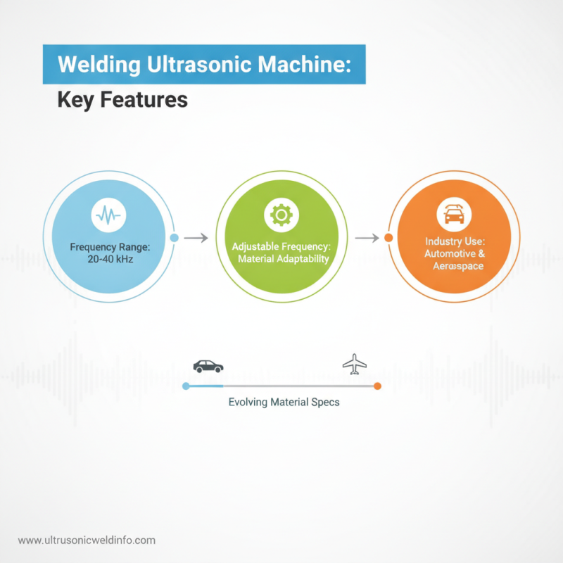 Why Choose a Welding Ultrasonic Machine for Your Business?