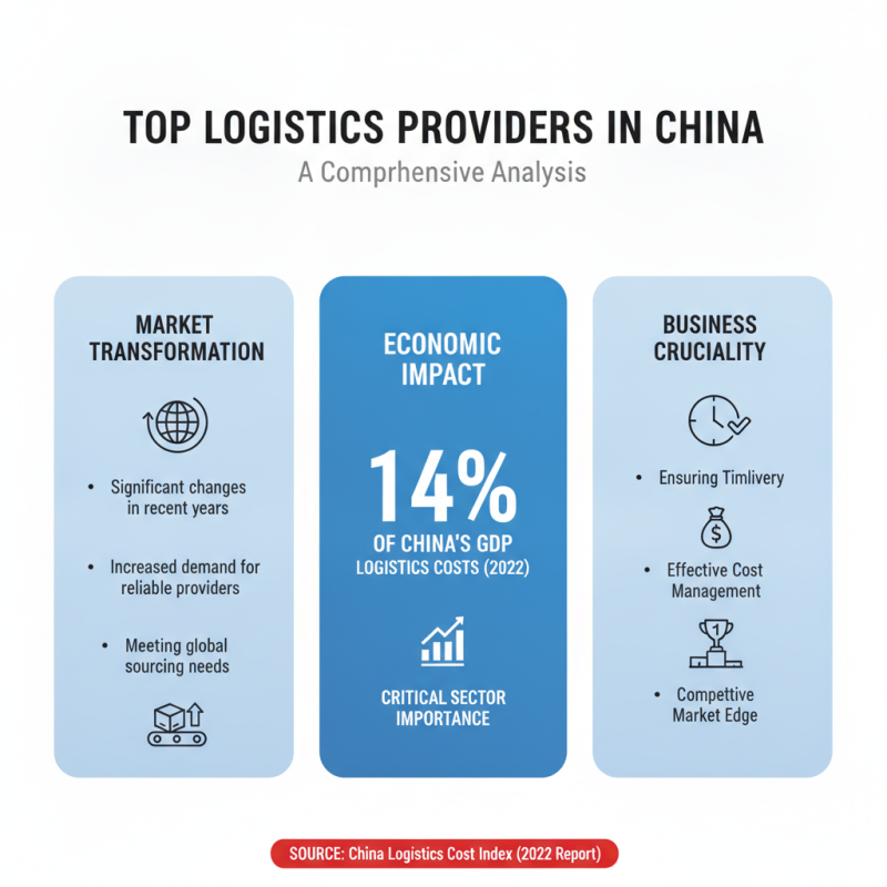 Top Logistics Providers in China for Global Sourcing Needs?