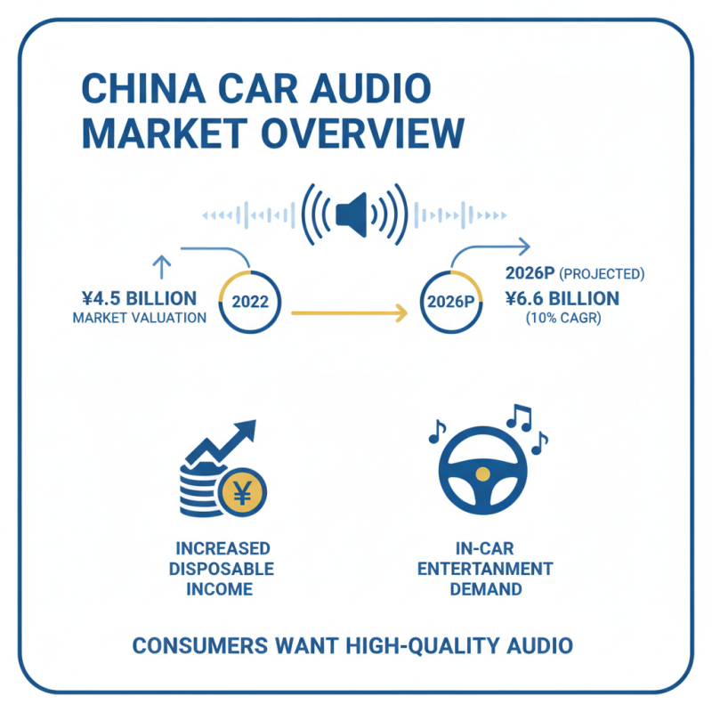 Best Car Audio System in China for Global Buyers?