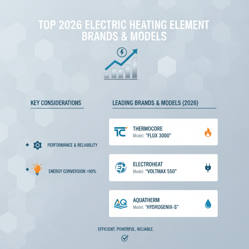 2026 Best Electric Heating Element Reviews and Buying Guide?