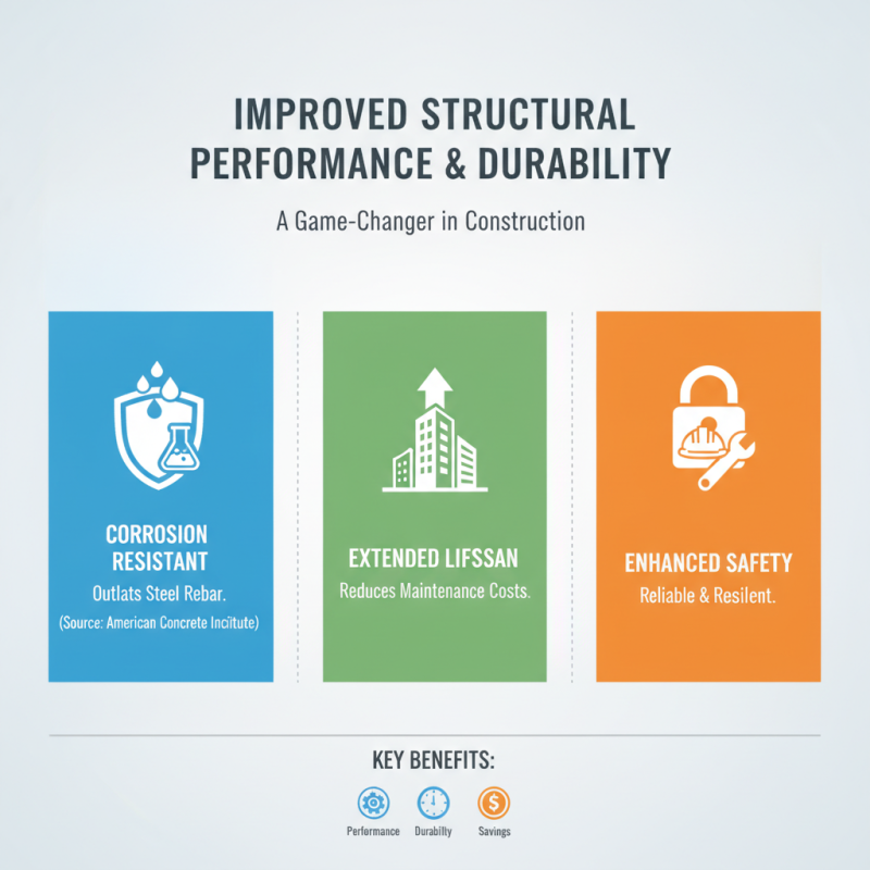 Top 10 Benefits of Using Glass Fiber Rebar in Construction?
