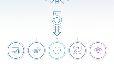 Top 5 Benefits of Blue Photochromic Lenses You Need to Know?
