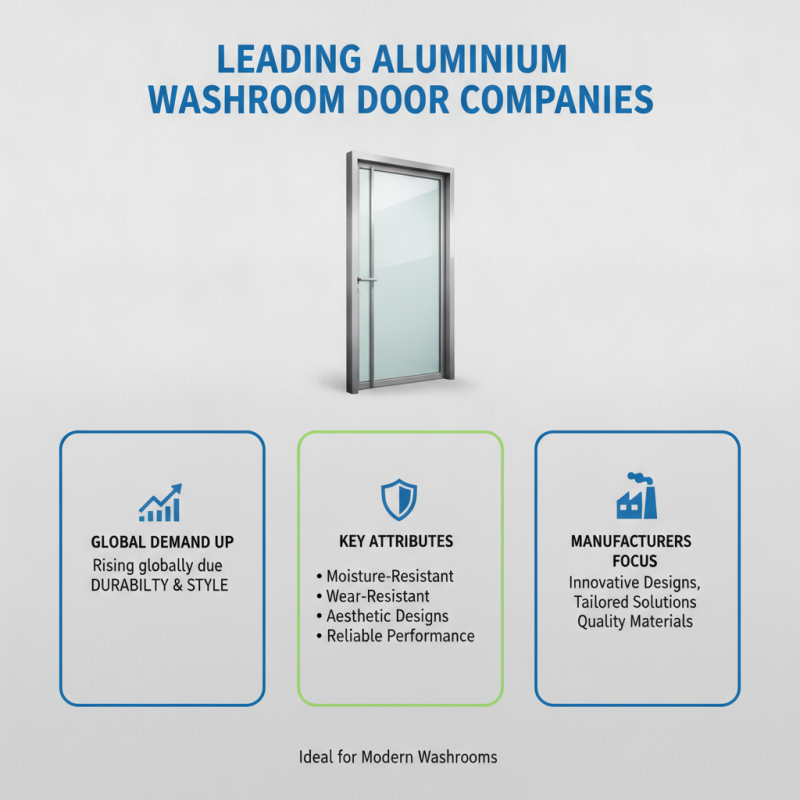 Best Aluminium Washroom Door Solutions for Global Buyers?