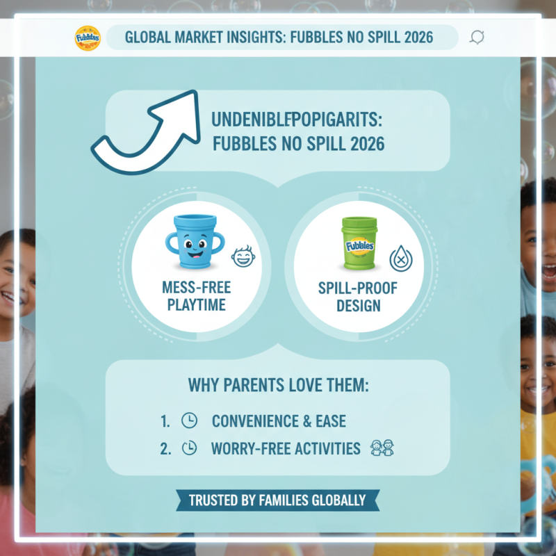 2026 Top Fubbles No Spill Products for Global Buyers?