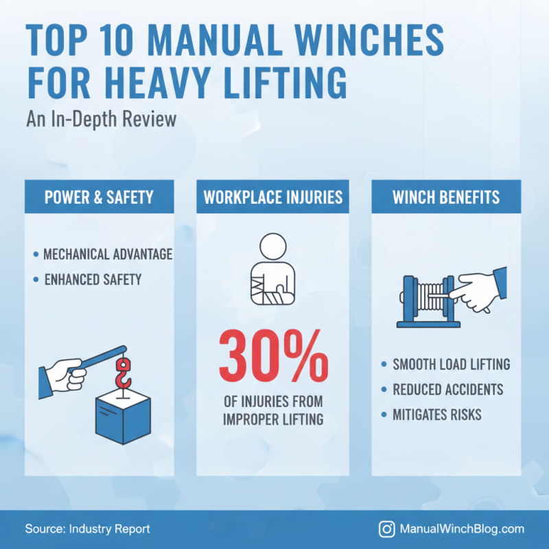 Top 10 Best Manual Winches for Easy Heavy Lifting Solutions?