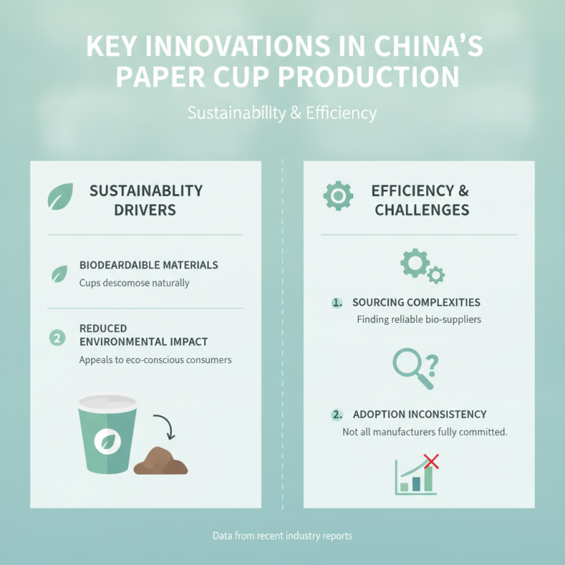 Exploring China Top Paper Cups Manufacturers and Their Innovations?
