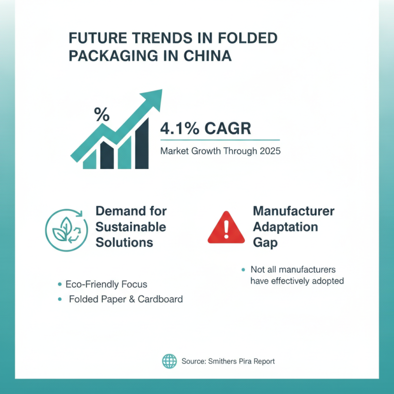 China Best Folded Packaging Solutions for Your Business Needs?