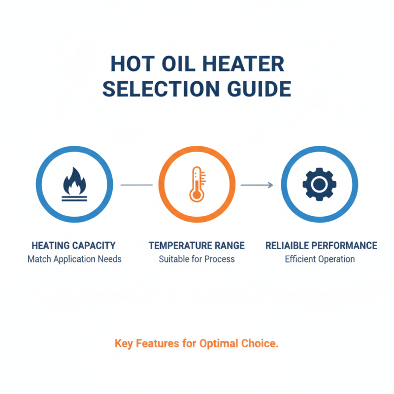 2026 Best Hot Oil Heater Options for Global Buyers?