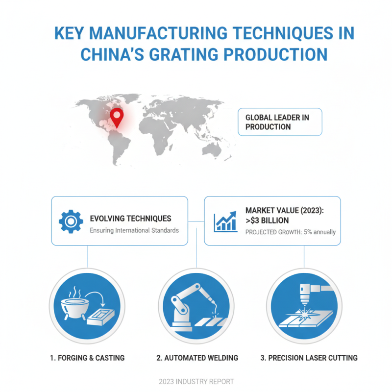 China Top 10 Grating Details for Global Buyers in 2026?