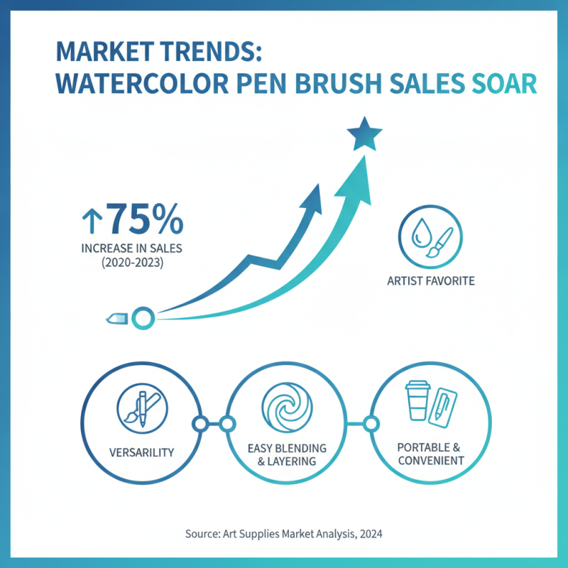 Why Choose Water Color Pen Brush for Your Art Projects?