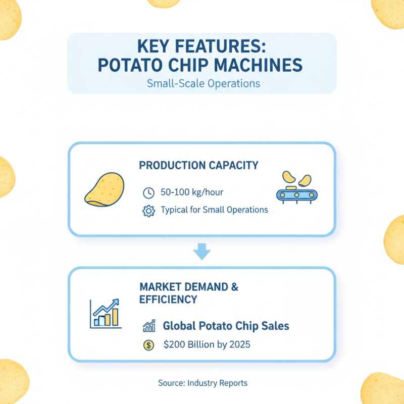 Best Small Scale Potato Chips Machine for Global Buyers?