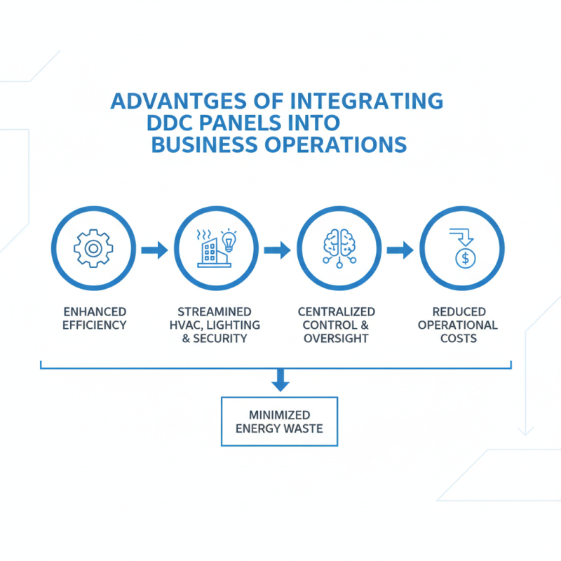 What is DDC Panel BMS and How Can It Benefit Your Business?