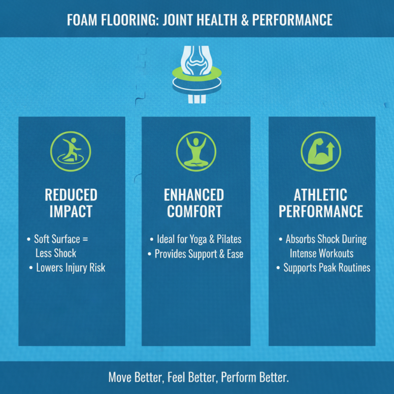 Top 10 Gym Flooring Options for Your Fitness Space?