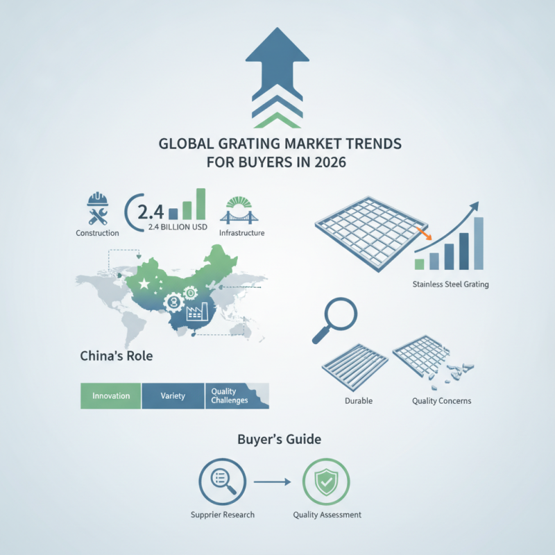China Top 10 Grating Details for Global Buyers in 2026?