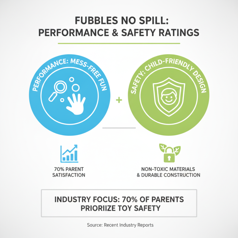 2026 Top Fubbles No Spill Products for Global Buyers?