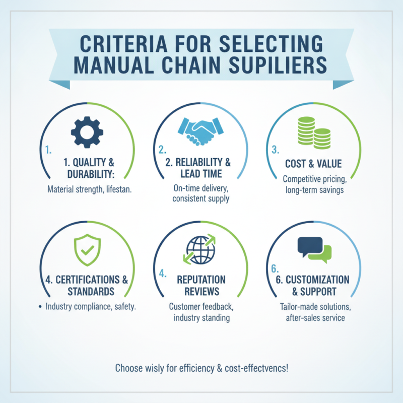 Best Manual Chain Suppliers for Global Buyers?