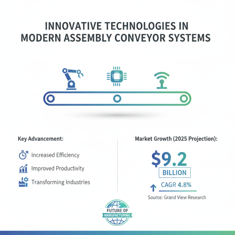 Top Assembly Conveyor Systems for Global Buyers in China?