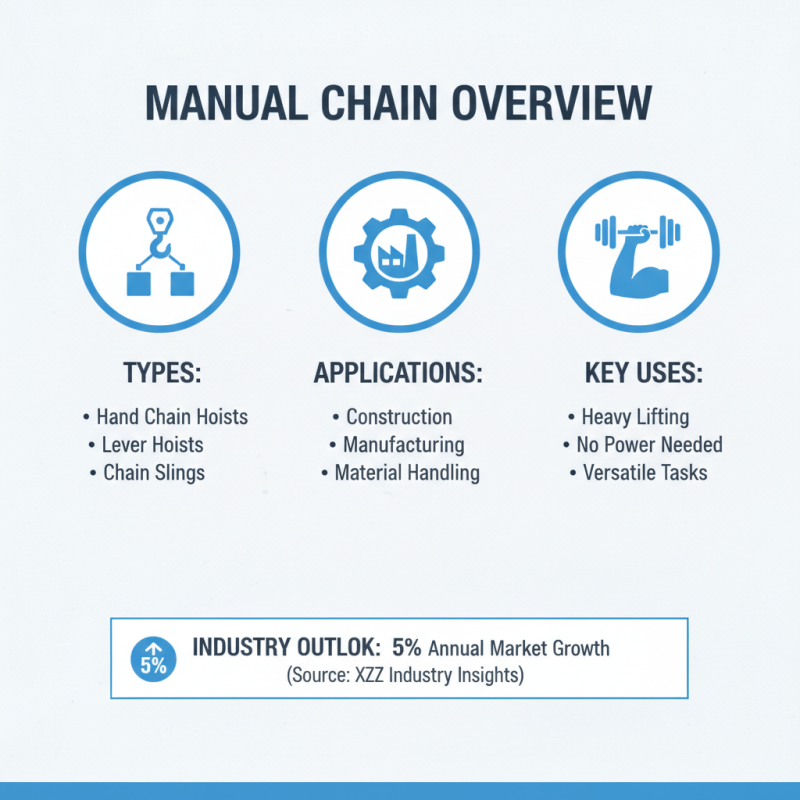Best Manual Chain Suppliers for Global Buyers?