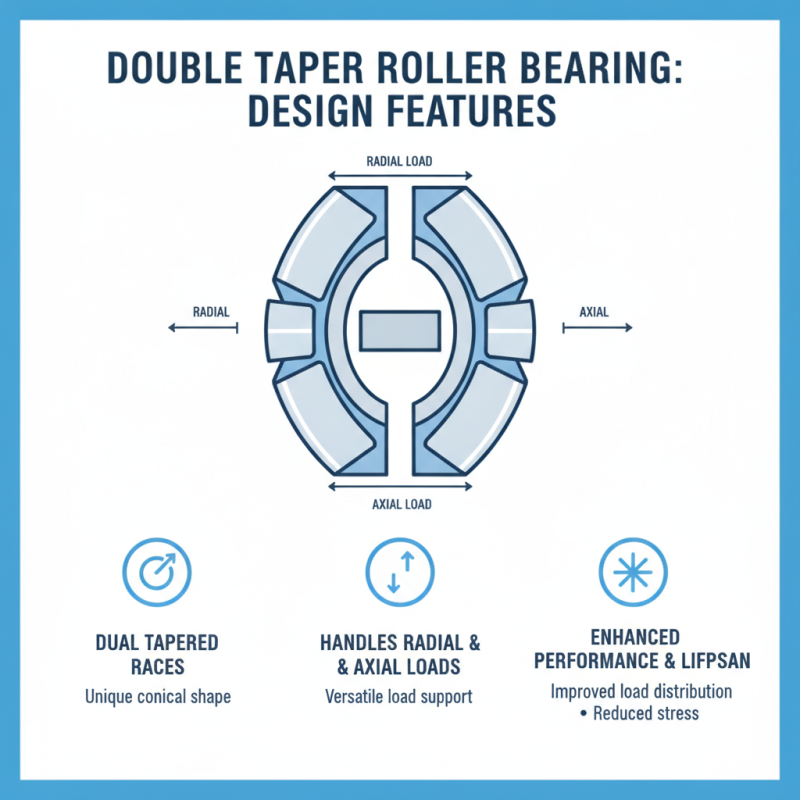 What is a Double Taper Roller Bearing and its Benefits?