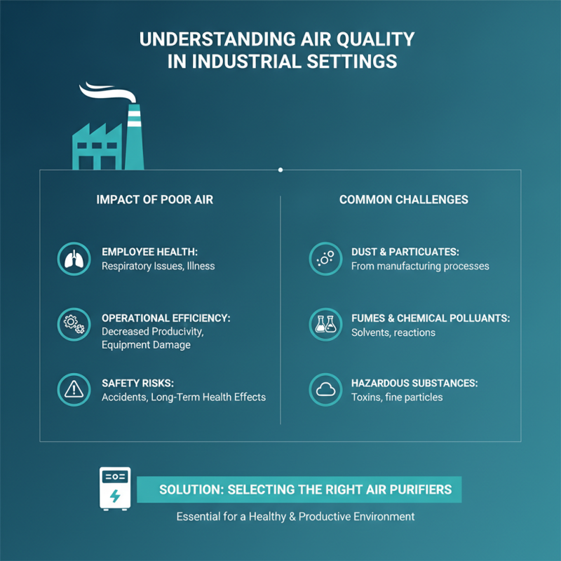 10 Essential Tips for Choosing Industrial Air Purifiers for Your Business?