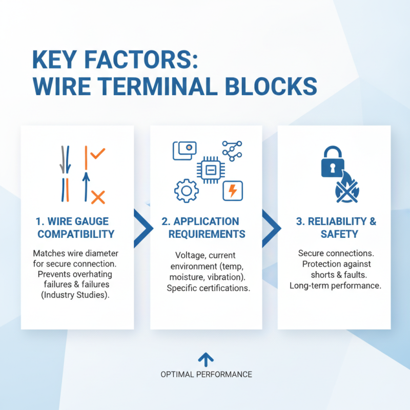 How to Choose the Right Wire Terminal Block for Your Electrical Projects?