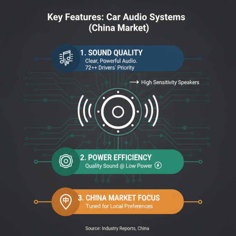 Best Car Audio System in China for Global Buyers?