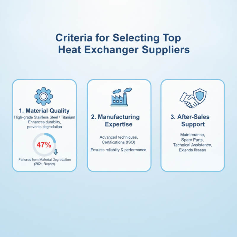 China Top Industrial Heat Exchanger Suppliers for Global Buyers?