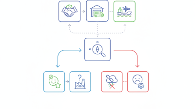 Top Logistics Providers in China for Global Sourcing Needs?