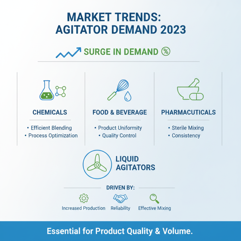 China Best Tank Liquid Agitator for Global Buyers Guide?