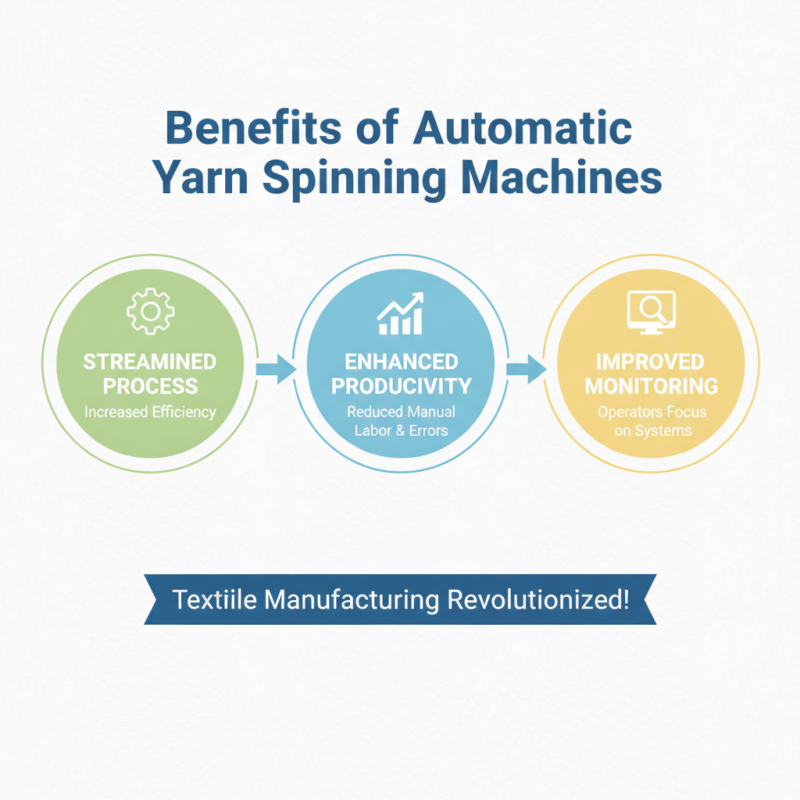 What is an Automatic Yarn Spinning Machine and How Does it Work?