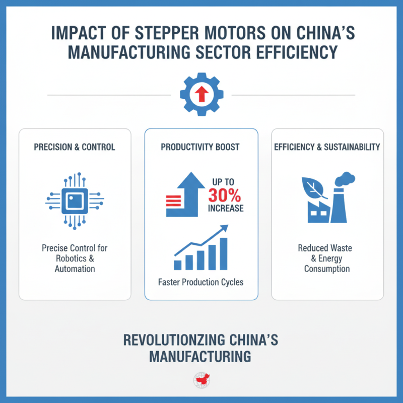 China Top Stepper System Innovations and Applications in Modern Technology?