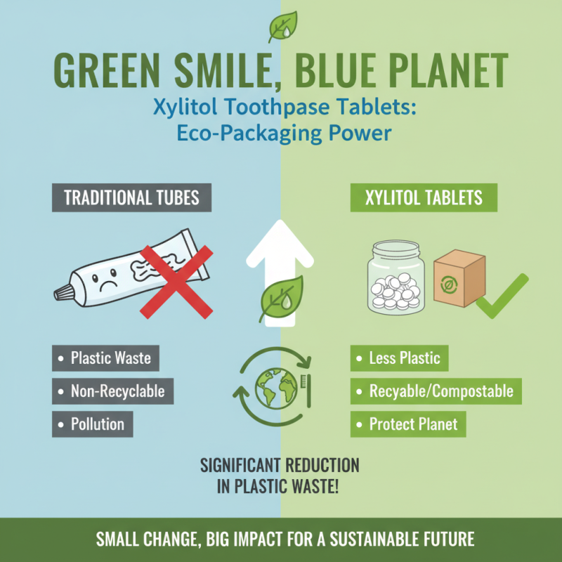10 Reasons to Choose Xylitol Toothpaste Tablets for Oral Care