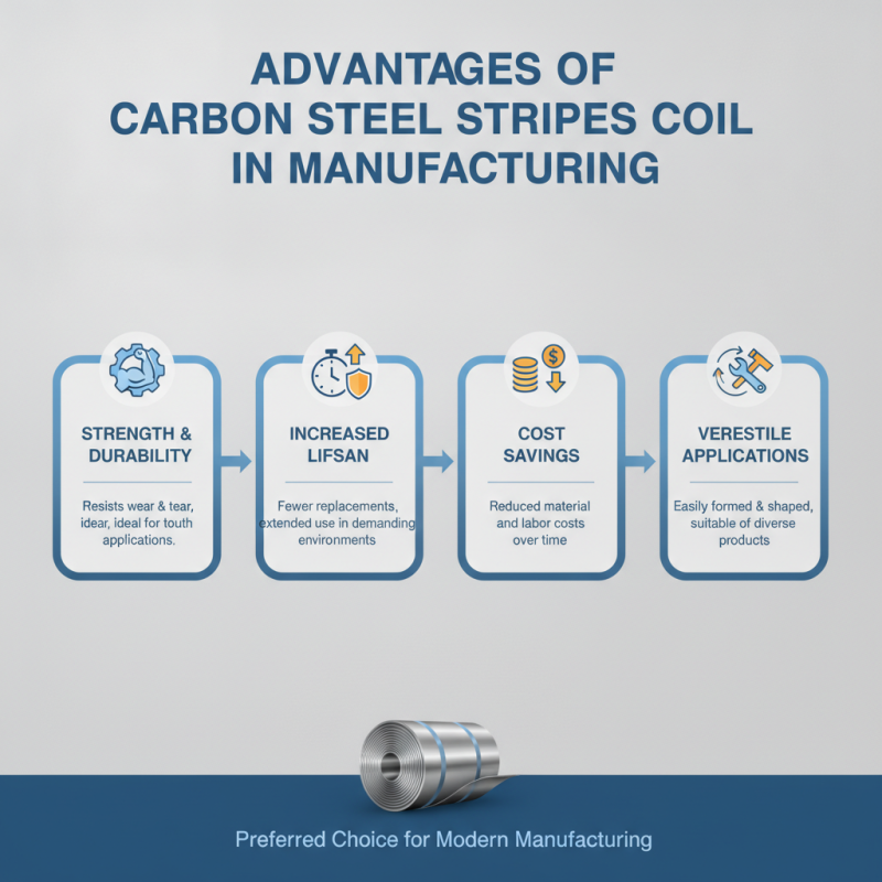 Top 10 Benefits of Using Carbon Steel Stripes Coil for Industry?