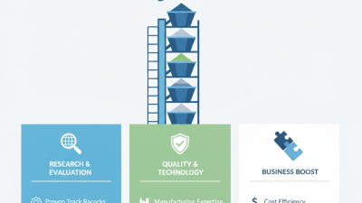 Top Bucket Elevator Suppliers in China to Boost Your Business?