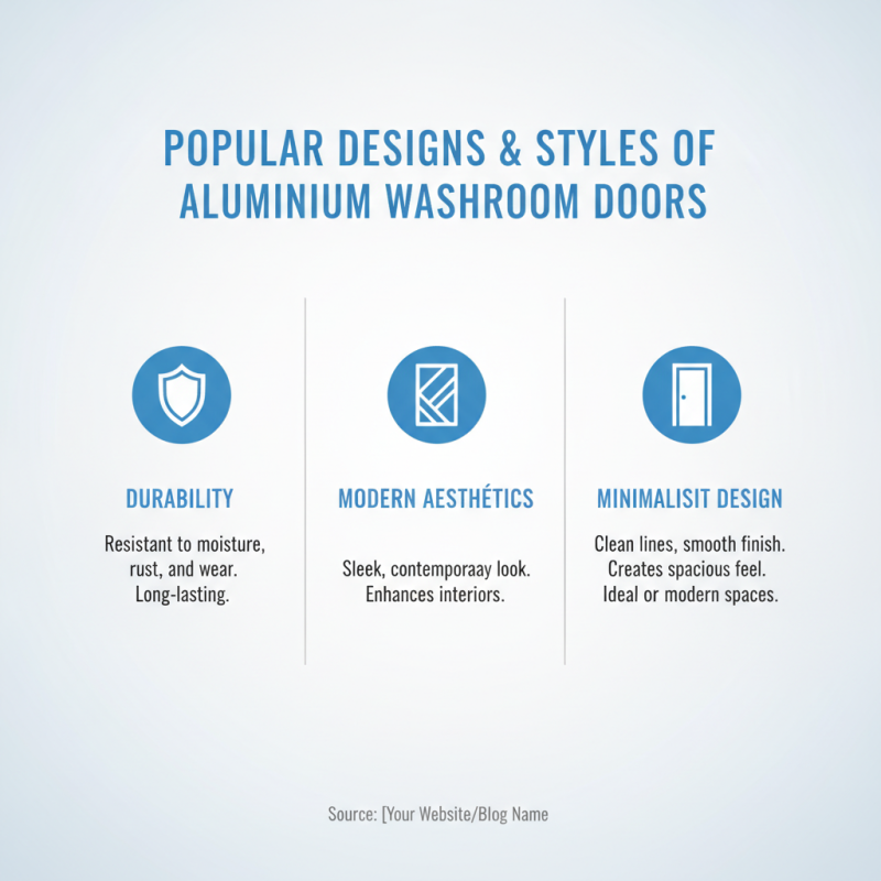 Best Aluminium Washroom Door Solutions for Global Buyers?