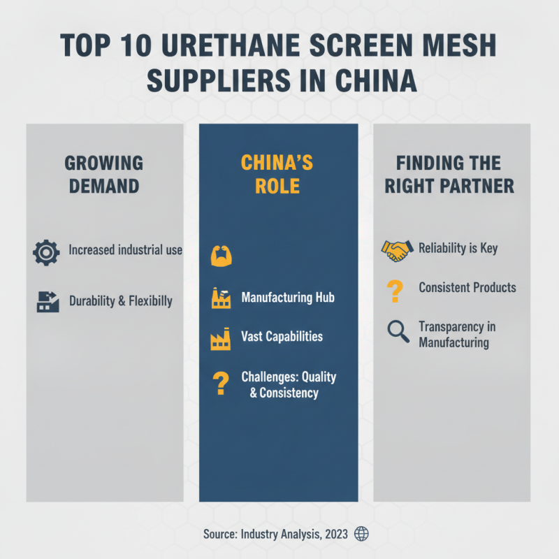 Top 10 Urethane Screen Mesh Suppliers in China for Global Buyers?