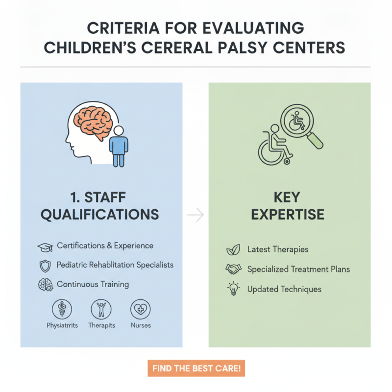 2026 Best Children Cerebral Palsy Center Resources Available?