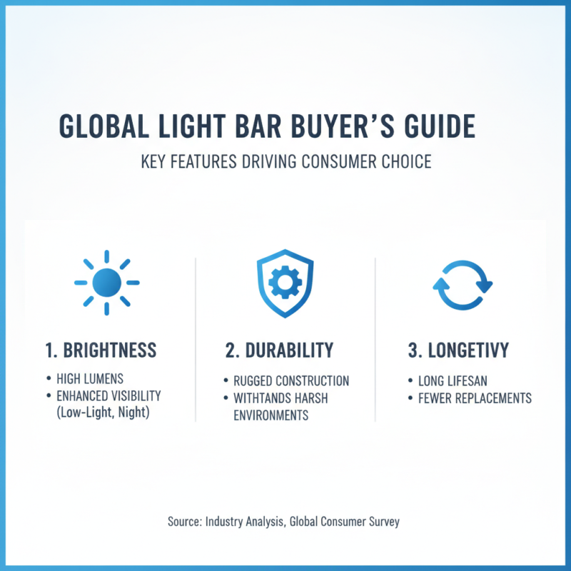 2026 Best Light Bar Options for Global Buyers?