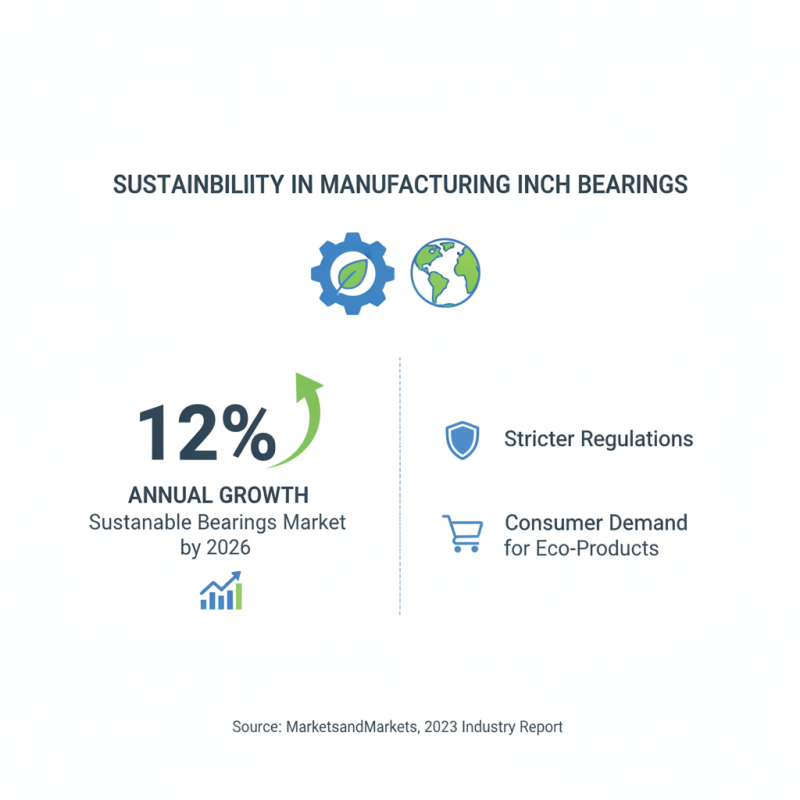 2026 Best Inch Bearings for Global Buyers Needs?