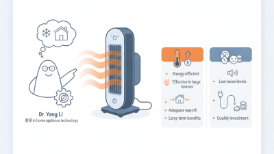 Best Electric Heater Fan for Home Use in China Top Picks?